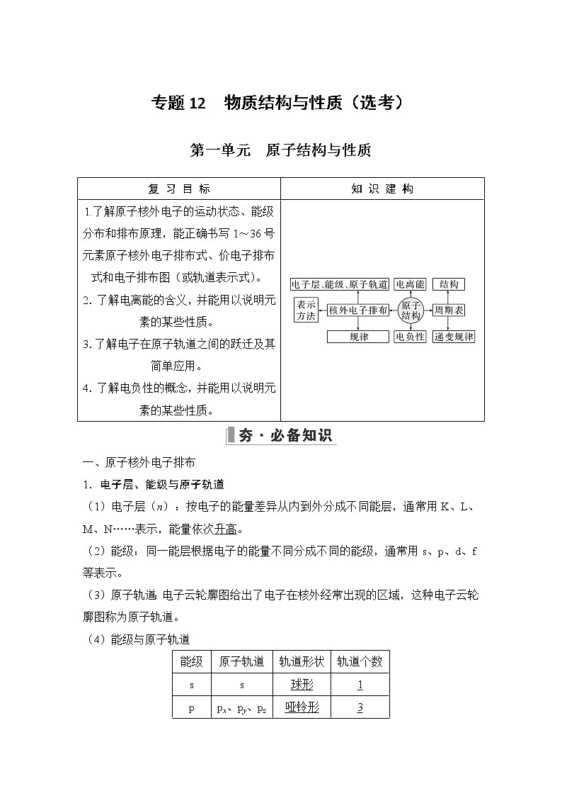 2023版 创新设计 高考总复习 化学 苏教版专题12　物质结构与性质（选考）01