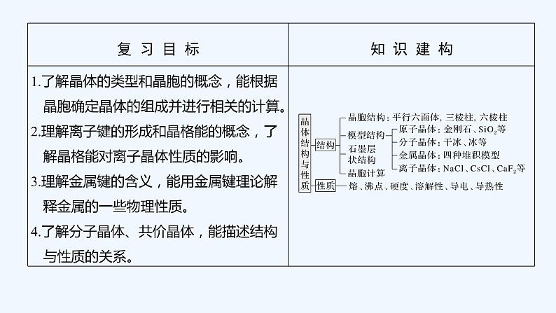 2023版 创新设计 高考总复习 化学 苏教版专题12　物质结构与性质（选考）02