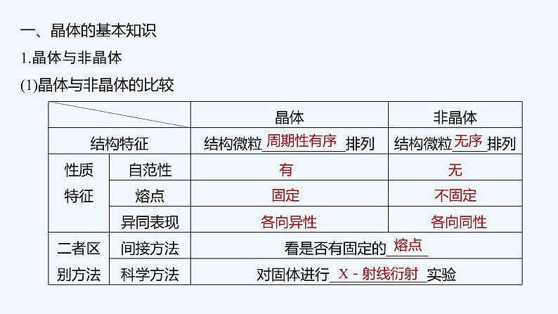 2023版 创新设计 高考总复习 化学 苏教版专题12　物质结构与性质（选考）05