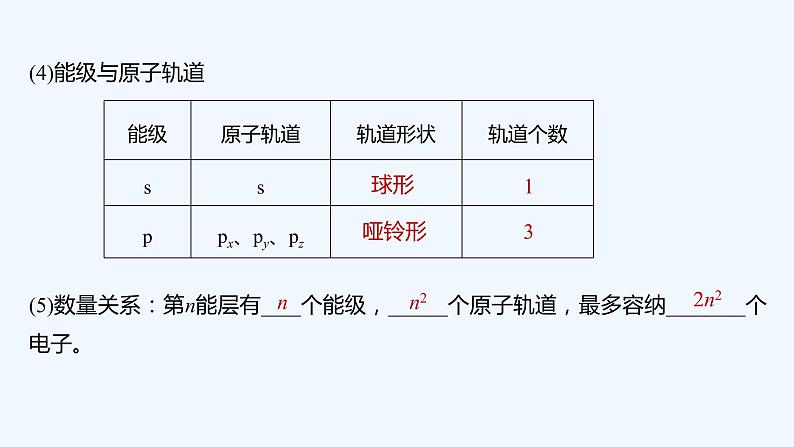 2023版 创新设计 高考总复习 化学 苏教版专题12　物质结构与性质（选考）06