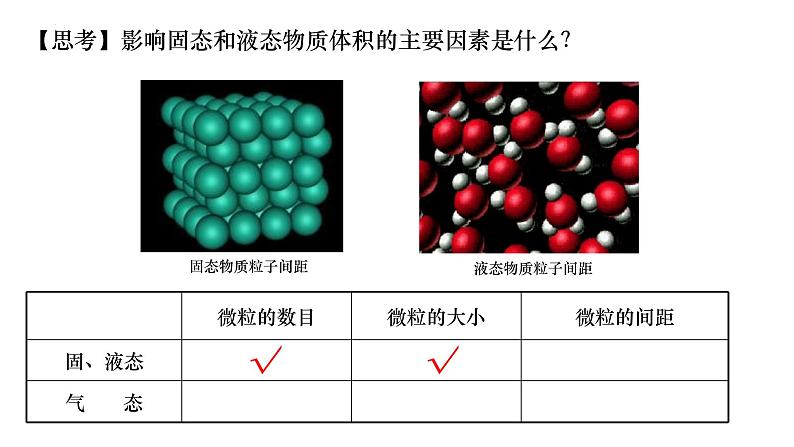 2.3 物质的量 第2课时 课件--高一化学人教版（2019）必修第一册第7页