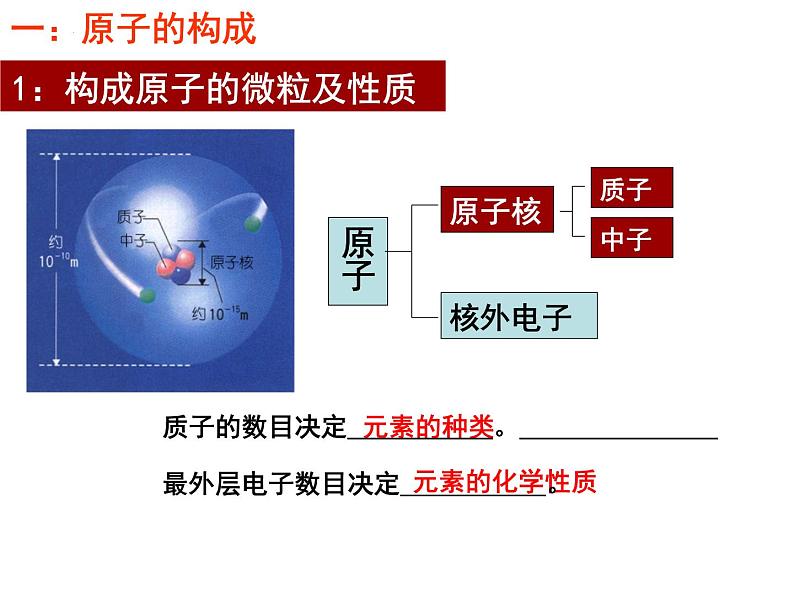 1.1.1原子结构课件--下学期高一化学鲁科版（2019）必修第二册第3页