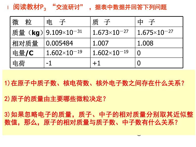 1.1.1原子结构课件--下学期高一化学鲁科版（2019）必修第二册第4页