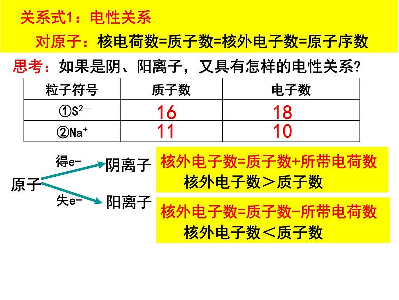 1.1.1原子结构课件--下学期高一化学鲁科版（2019）必修第二册第5页