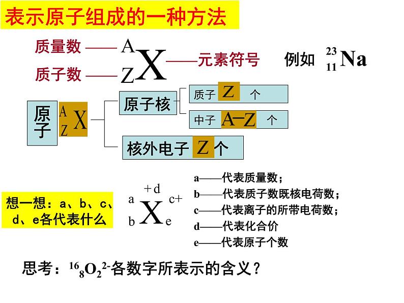 1.1.1原子结构课件--下学期高一化学鲁科版（2019）必修第二册第7页