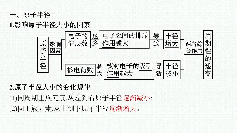 第一章第2节 第2课时元素周期律--高二上学期化学人教版（2019） 选择性必修2第5页