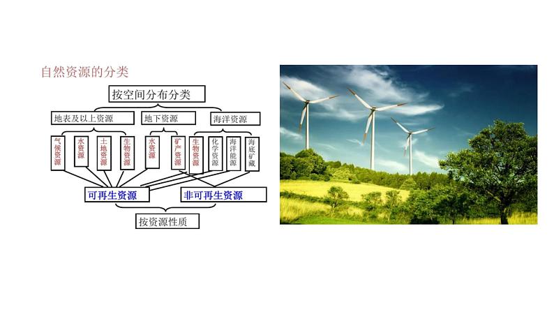 8.1 自然资源的开发利用课件--下学期高一化学人教版（2019）必修第二册01