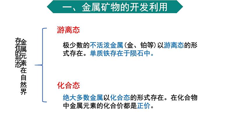 8.1 自然资源的开发利用课件--下学期高一化学人教版（2019）必修第二册03