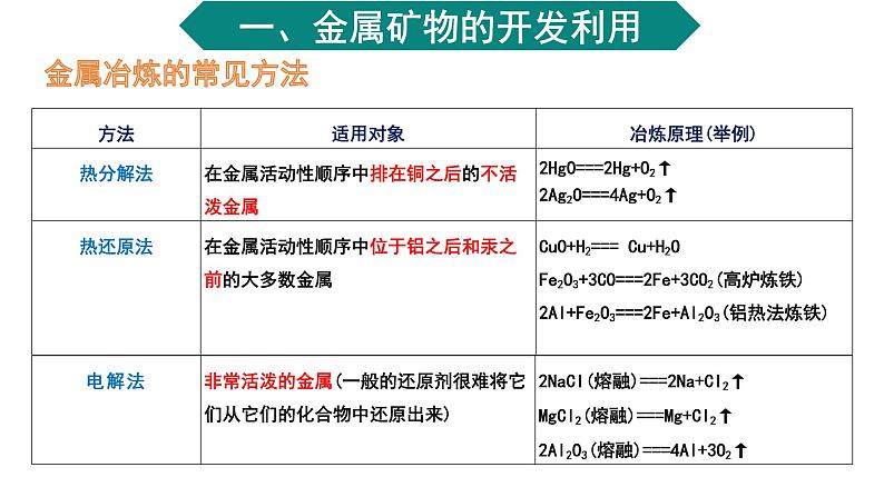 8.1 自然资源的开发利用课件--下学期高一化学人教版（2019）必修第二册05