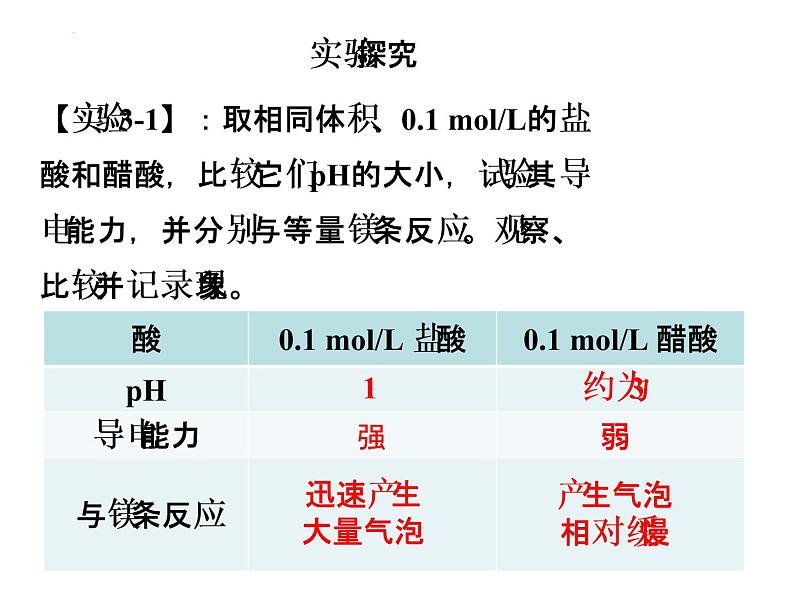 第三章第一节  电离平衡（第一课时）课件--高二上学期化学人教版（2019）选择性必修1第6页