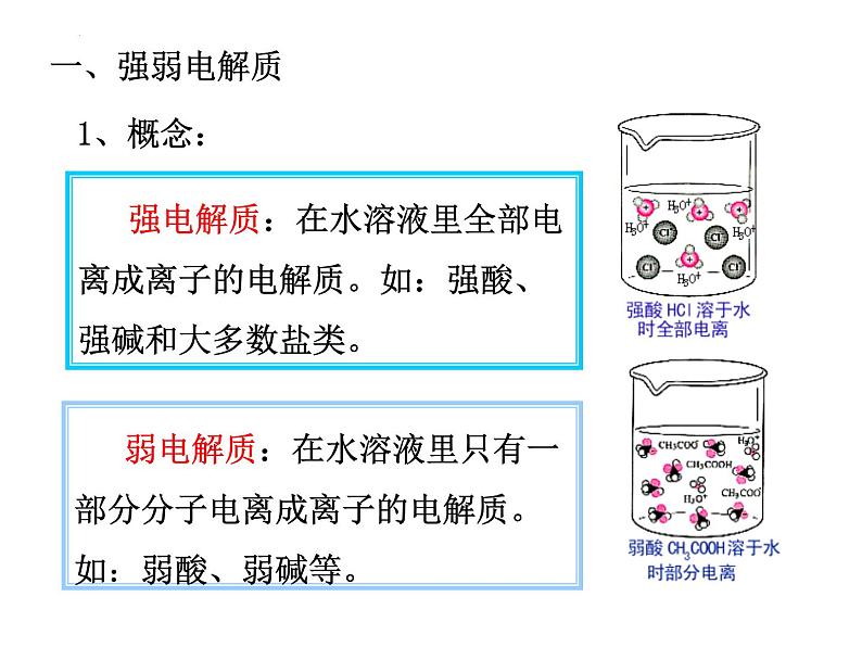 第三章第一节  电离平衡（第一课时）课件--高二上学期化学人教版（2019）选择性必修1第7页