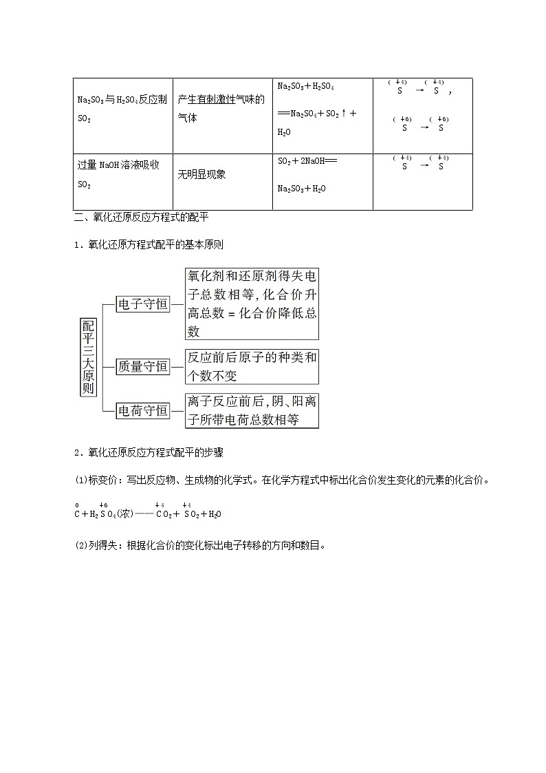 苏教版高中化学必修第一册专题4硫与环境保护第2单元硫及其化合物的相互转化学案第2页