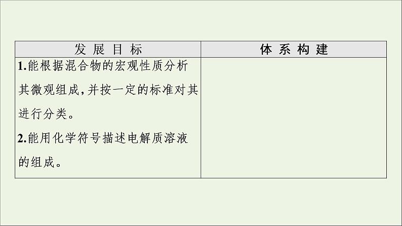 苏教版高中化学必修第一册专题1物质的分类及计量第3单元物质的分散系课件02