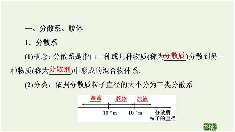 苏教版高中化学必修第一册专题1物质的分类及计量第3单元物质的分散系课件04