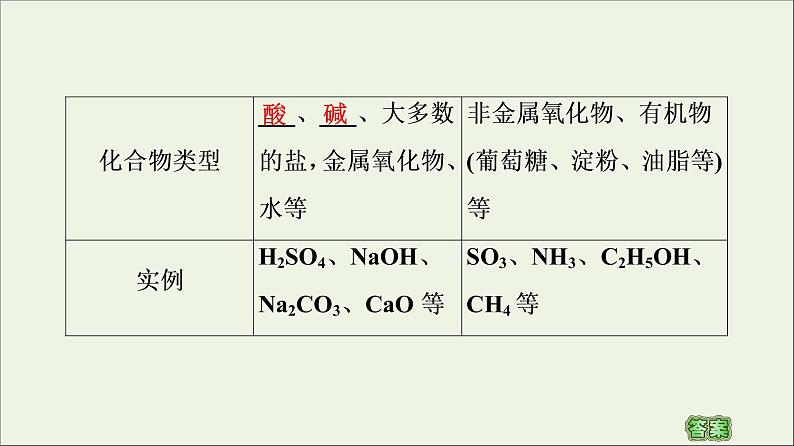 苏教版高中化学必修第一册专题1物质的分类及计量第3单元物质的分散系课件08