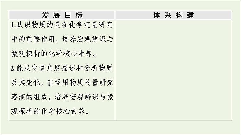 苏教版高中化学必修第一册专题2研究物质的基本方法第2单元溶液组成的定量研究课件02