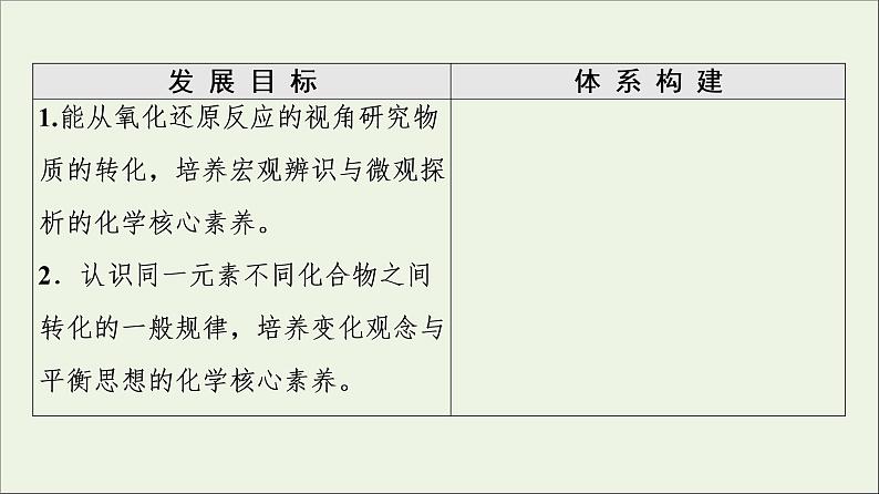 苏教版高中化学必修第一册专题4硫与环境保护第2单元硫及其化合物的相互转化课件02