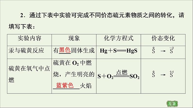 苏教版高中化学必修第一册专题4硫与环境保护第2单元硫及其化合物的相互转化课件05