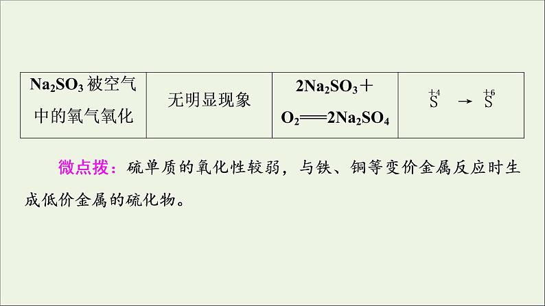 苏教版高中化学必修第一册专题4硫与环境保护第2单元硫及其化合物的相互转化课件06