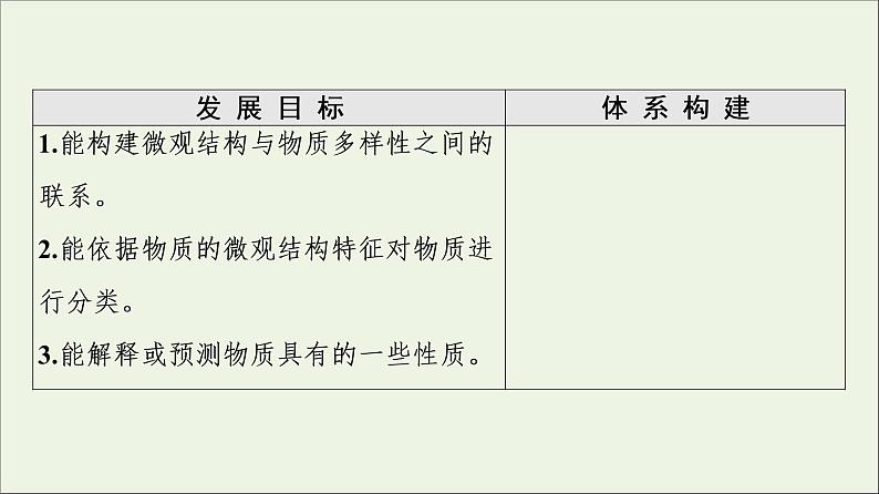 苏教版高中化学必修第一册专题5微观结构与物质的多样性第3单元从微观结构看物质的多样性课件第2页