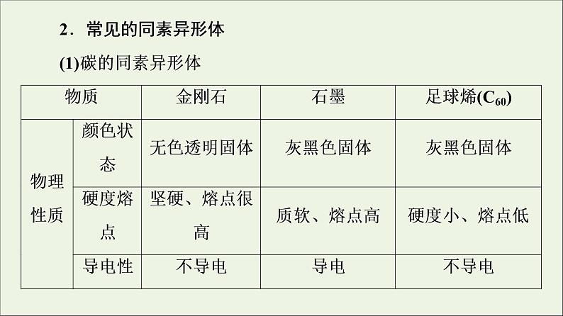 苏教版高中化学必修第一册专题5微观结构与物质的多样性第3单元从微观结构看物质的多样性课件第5页