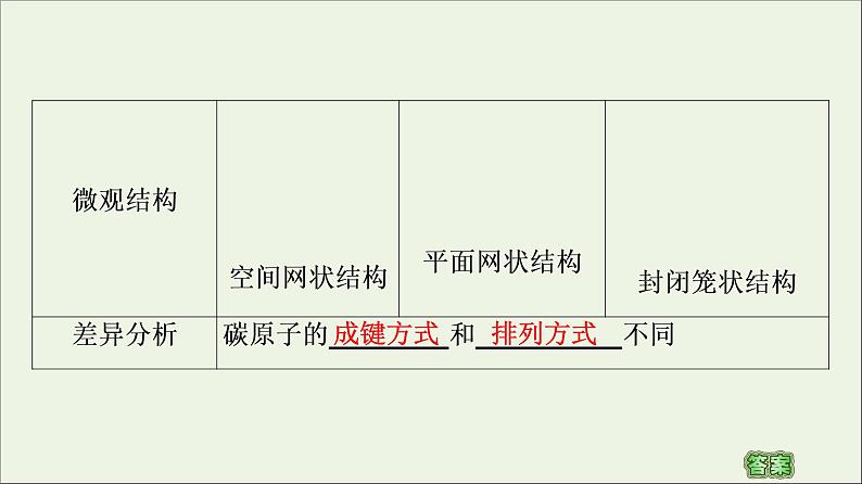 苏教版高中化学必修第一册专题5微观结构与物质的多样性第3单元从微观结构看物质的多样性课件第6页