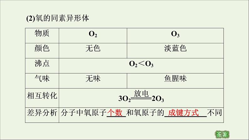 苏教版高中化学必修第一册专题5微观结构与物质的多样性第3单元从微观结构看物质的多样性课件第7页