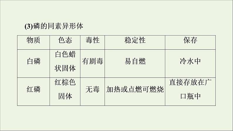 苏教版高中化学必修第一册专题5微观结构与物质的多样性第3单元从微观结构看物质的多样性课件第8页