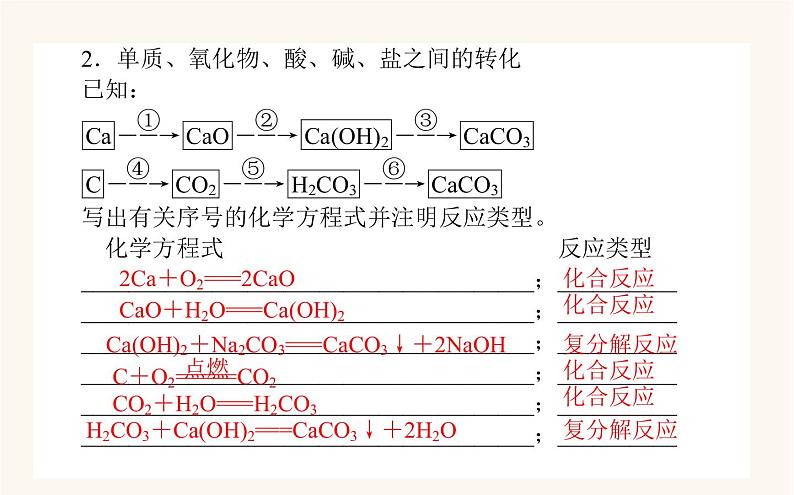 苏教版高中化学必修第一册专题1物质的分类及计量1物质及其反应的分类课件06