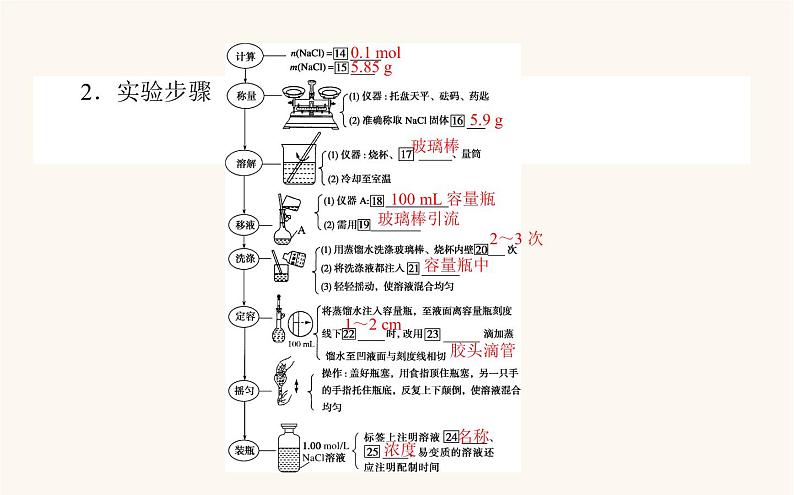 苏教版高中化学必修第一册专题2研究物质的基本方法2溶液组成的定量研究课件05