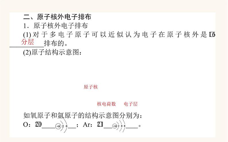 苏教版高中化学必修第一册专题2研究物质的基本方法3人类对原子结构的认识课件05