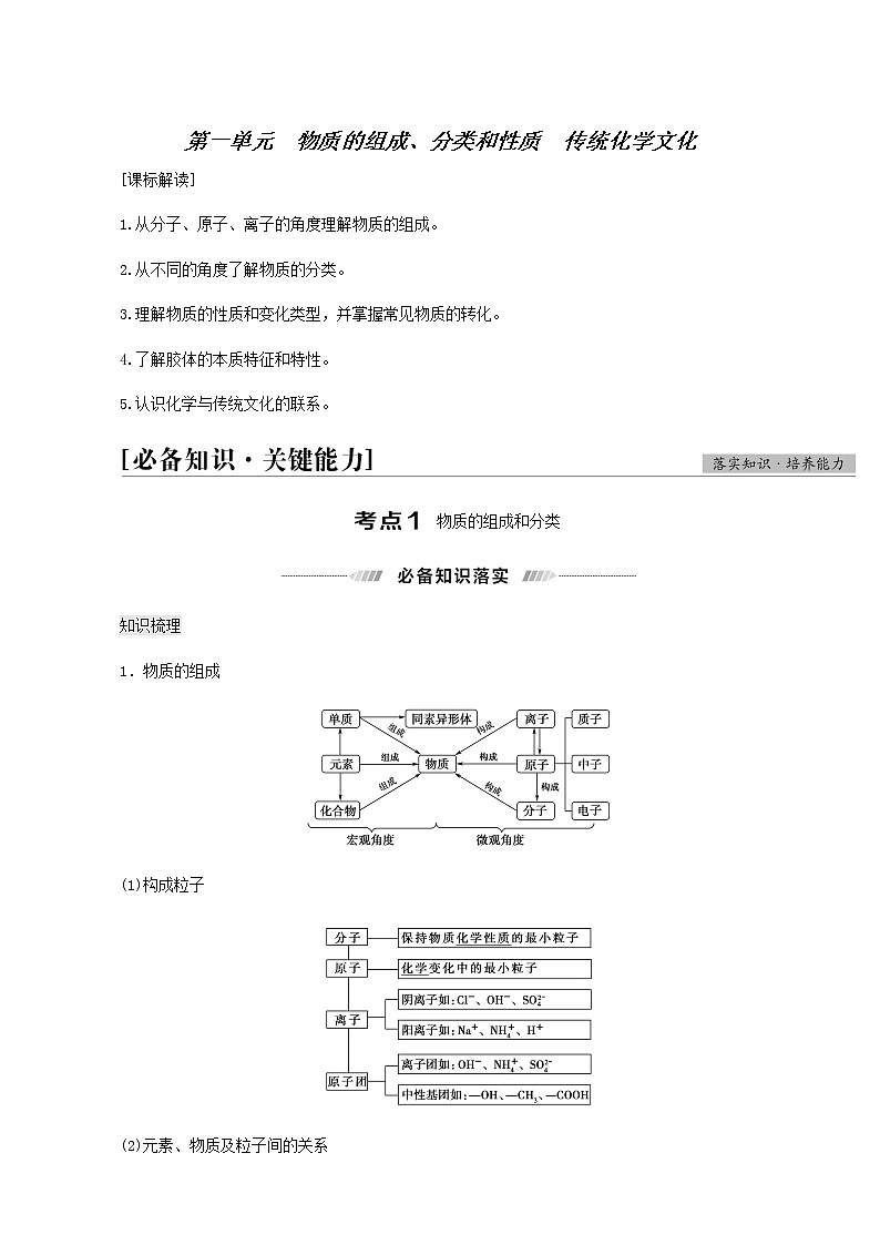 人教版高考化学一轮复习专题1化学家眼中的物质世界第1单元物质的组成分类和性质传统化学文化学案01