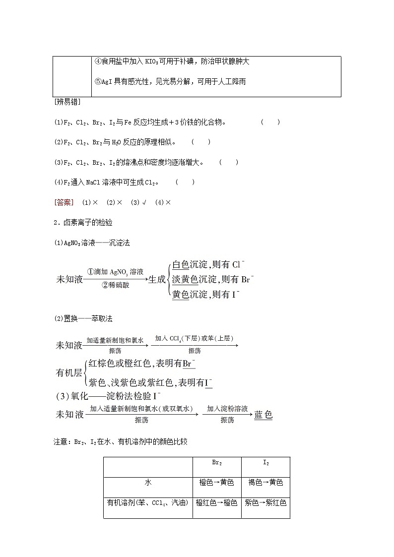 人教版高考化学一轮复习专题4非金属及其化合物第5单元溴碘的性质与提取环境保护与绿色化学学案第3页