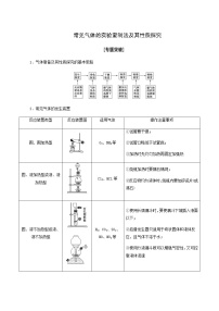 人教版高考化学一轮复习专题4非金属及其化合物高考专题讲座2常见气体的实验室制法及其性质探究学案