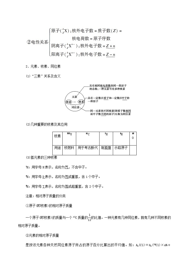 人教版高考化学一轮复习专题5物质结构与性质第1单元原子结构核外电子排布学案第2页
