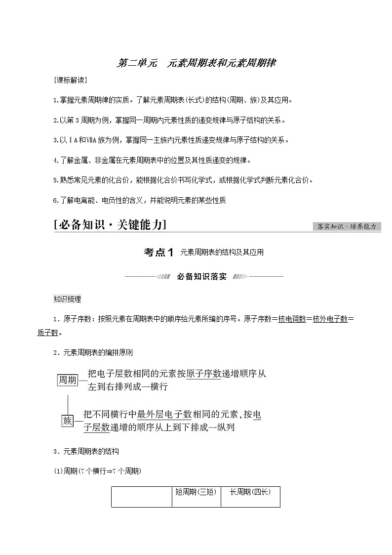 人教版高考化学一轮复习专题5物质结构与性质第2单元元素周期表和元素周期律学案01