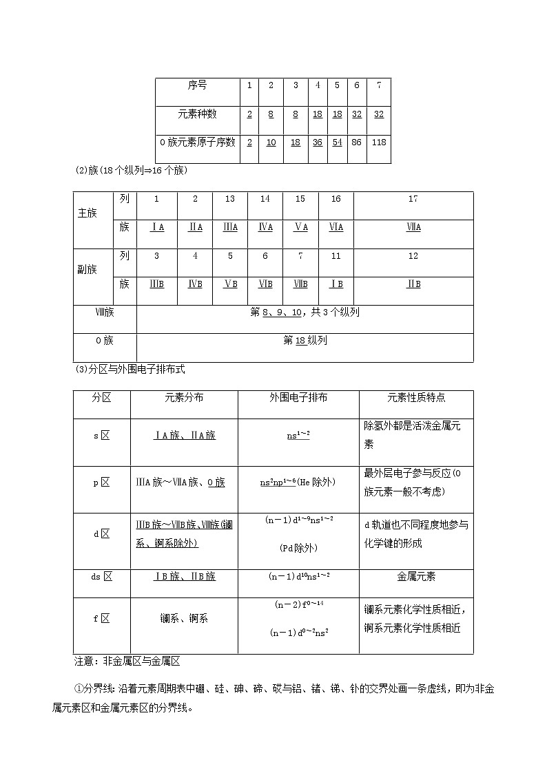 人教版高考化学一轮复习专题5物质结构与性质第2单元元素周期表和元素周期律学案02