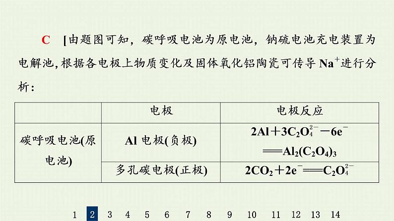 人教版高考化学一轮复习限时集训21电解池金属的腐蚀与防护课件第8页