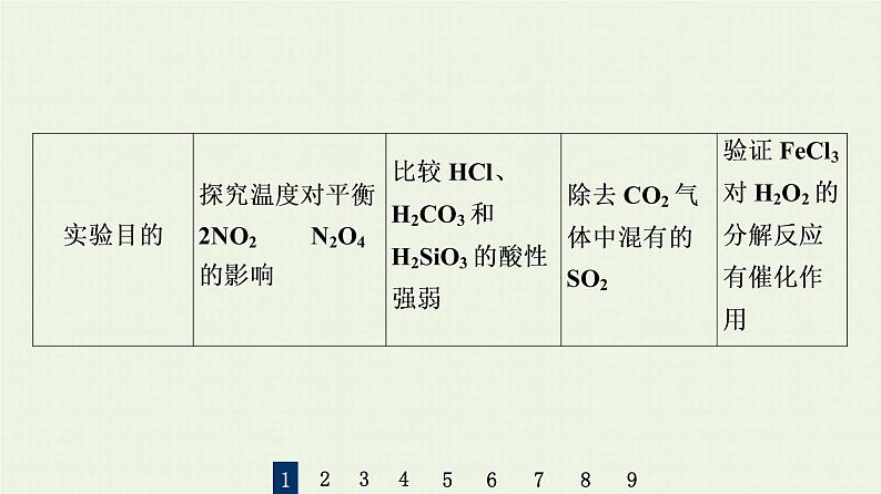 人教版高考化学一轮复习限时集训36化学实验方案的设计与评价课件第4页