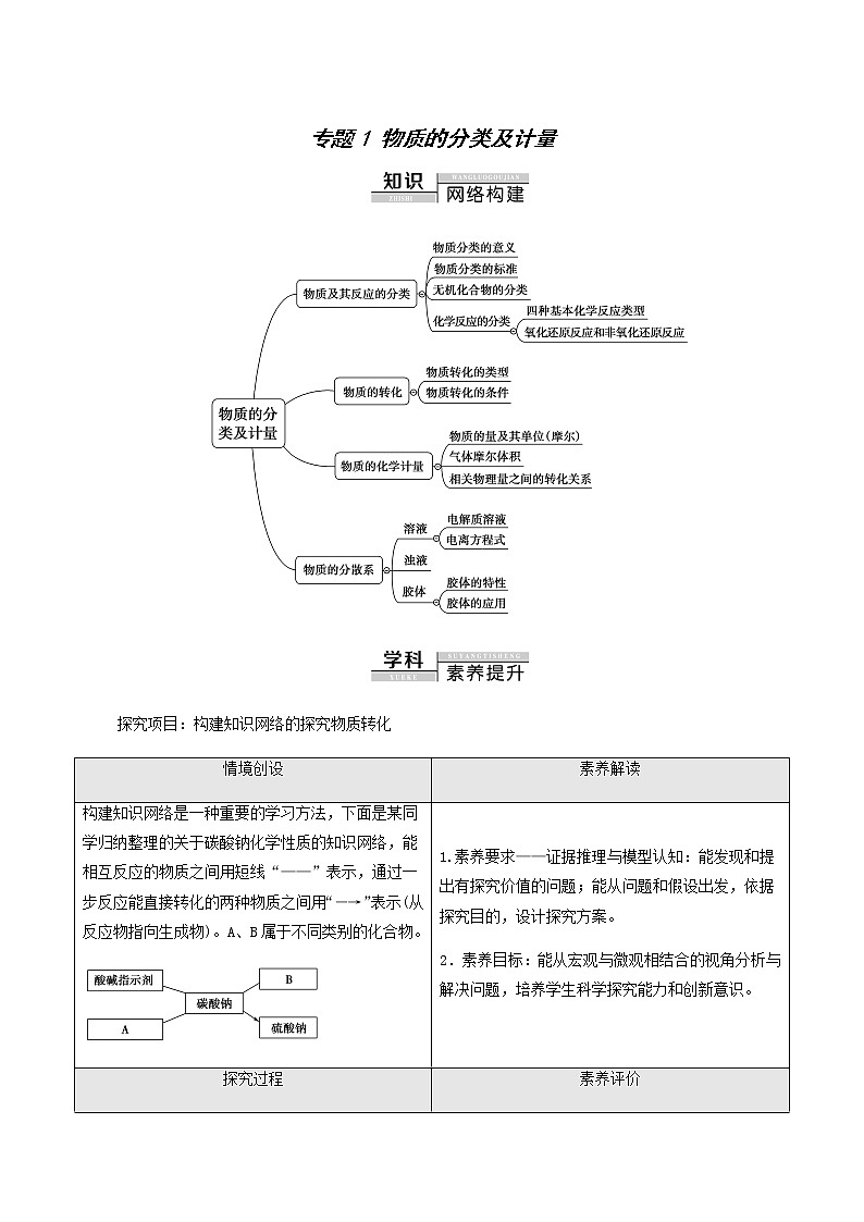 苏教版高中化学必修第一册专题1物质的分类及计量专题复习课学案01