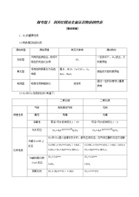 高中化学苏教版 (2019)必修 第一册第三单元 防治二氧化硫对环境的污染学案设计