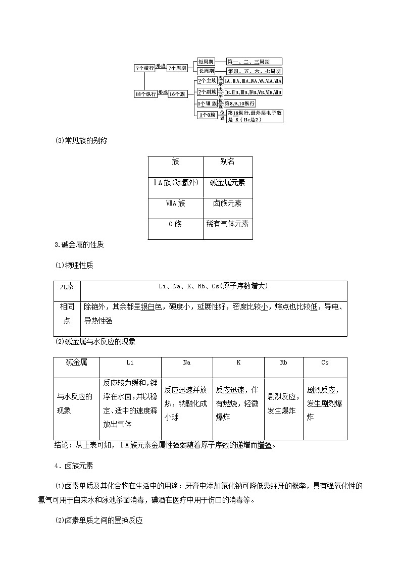 苏教版高中化学必修第一册专题5微观结构与物质的多样性第1单元第2课时元素周期表元素周期表的应用学案02