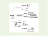 苏教版高中化学必修第一册专题2研究物质的基本方法专题复习课课件