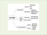 苏教版高中化学必修第一册专题4硫与环境保护专题复习课课件