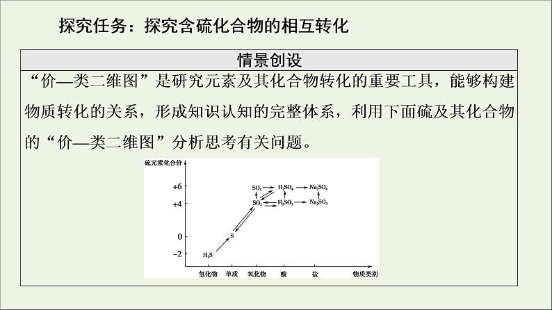 苏教版高中化学必修第一册专题4硫与环境保护专题复习课课件第5页