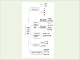 苏教版高中化学必修第一册专题5微观结构与物质的多样性专题复习课课件