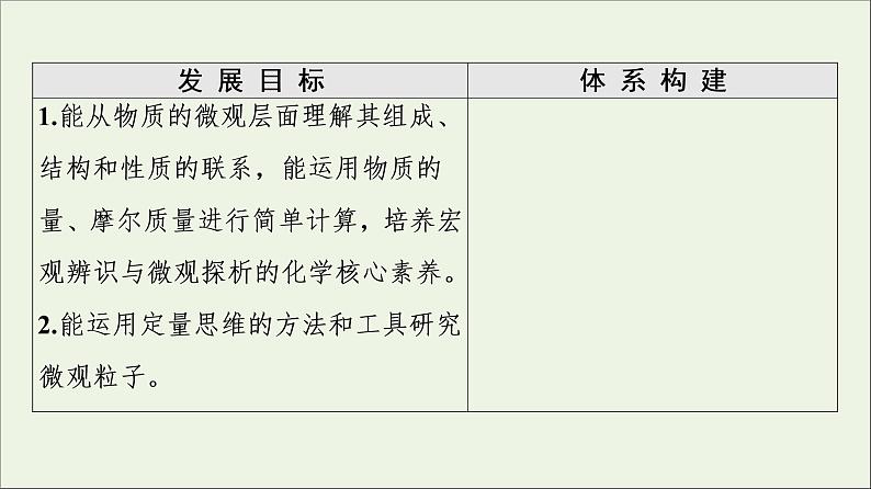 苏教版高中化学必修第一册专题1物质的分类及计量第2单元第1课时物质的量课件02