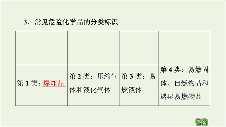 苏教版高中化学必修第一册专题2研究物质的基本方法第1单元第1课时实验安全与基本规范物质的分离提纯课件第6页