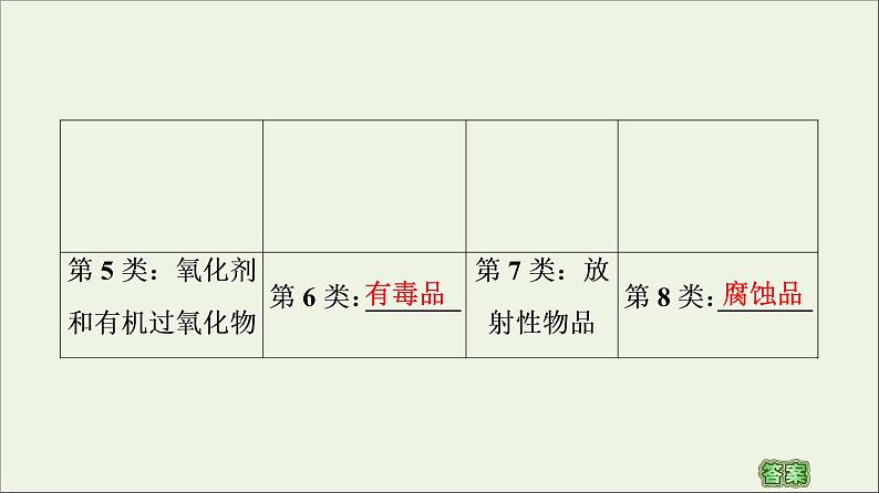 苏教版高中化学必修第一册专题2研究物质的基本方法第1单元第1课时实验安全与基本规范物质的分离提纯课件第7页