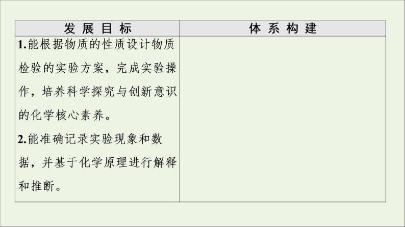 苏教版高中化学必修第一册专题2研究物质的基本方法第1单元第2课时物质的检验物质性质和变化的探究课件02